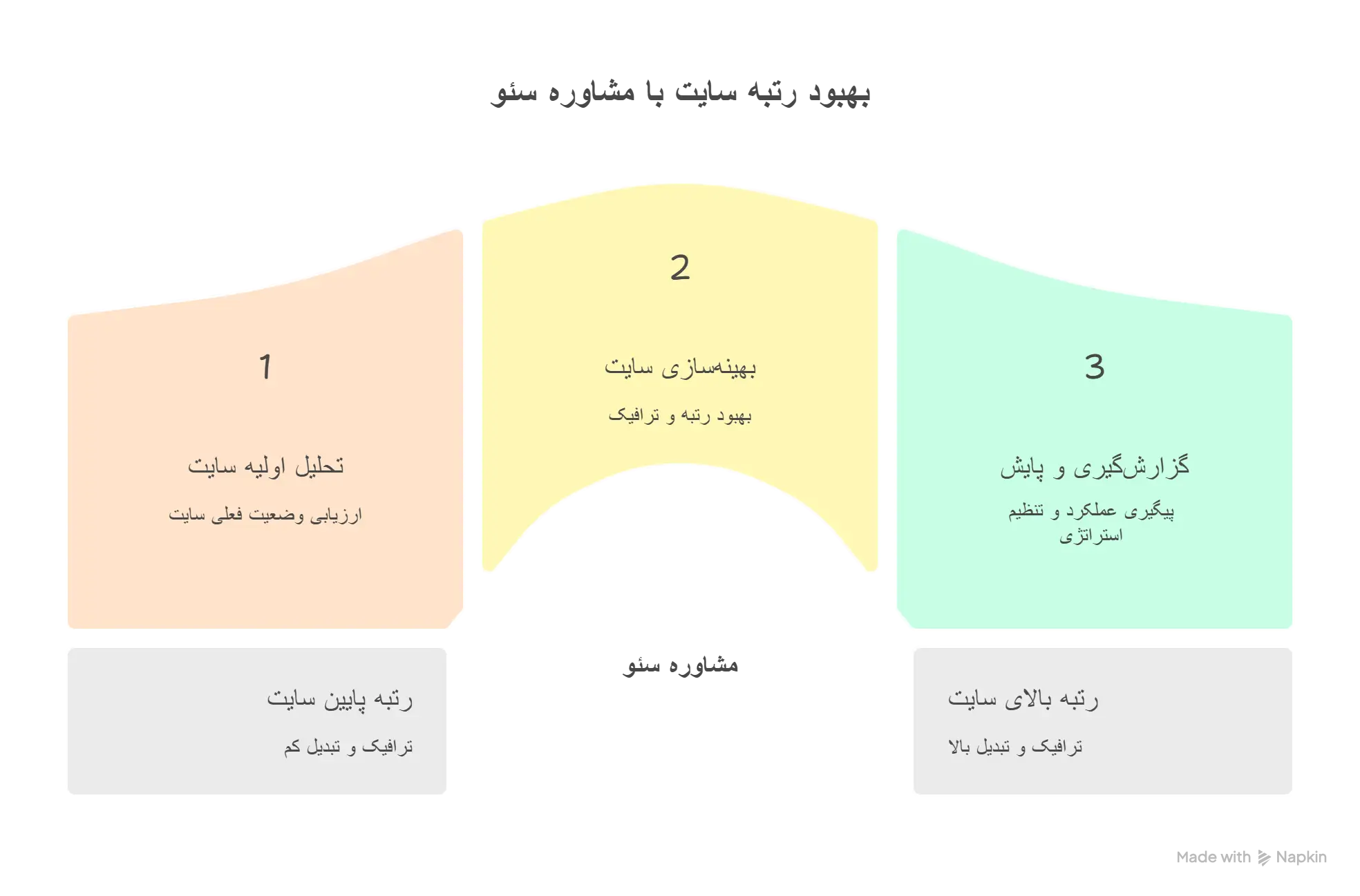 مشاوره سئو و بهینه سازی