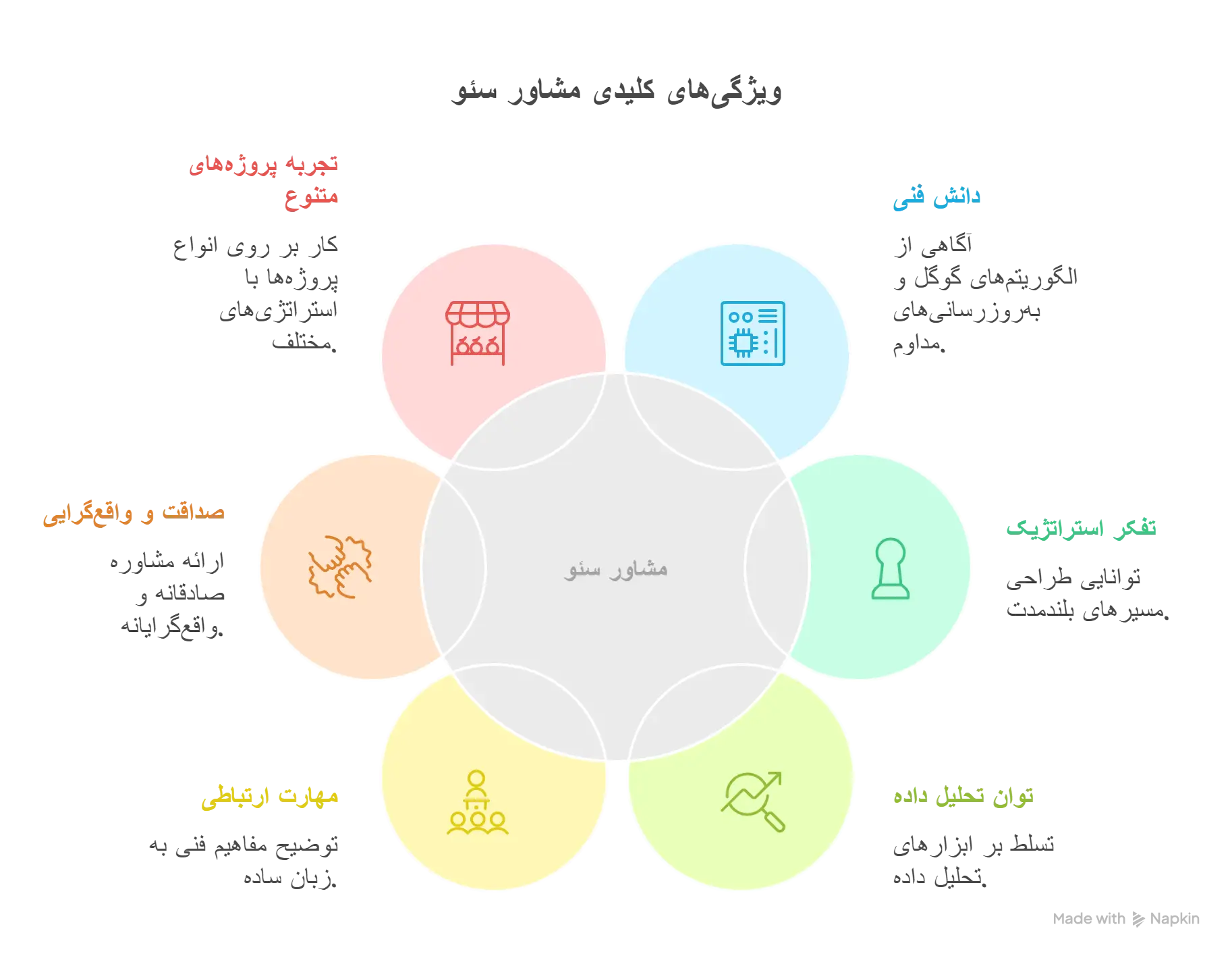 ویژگی مشاوره سئو